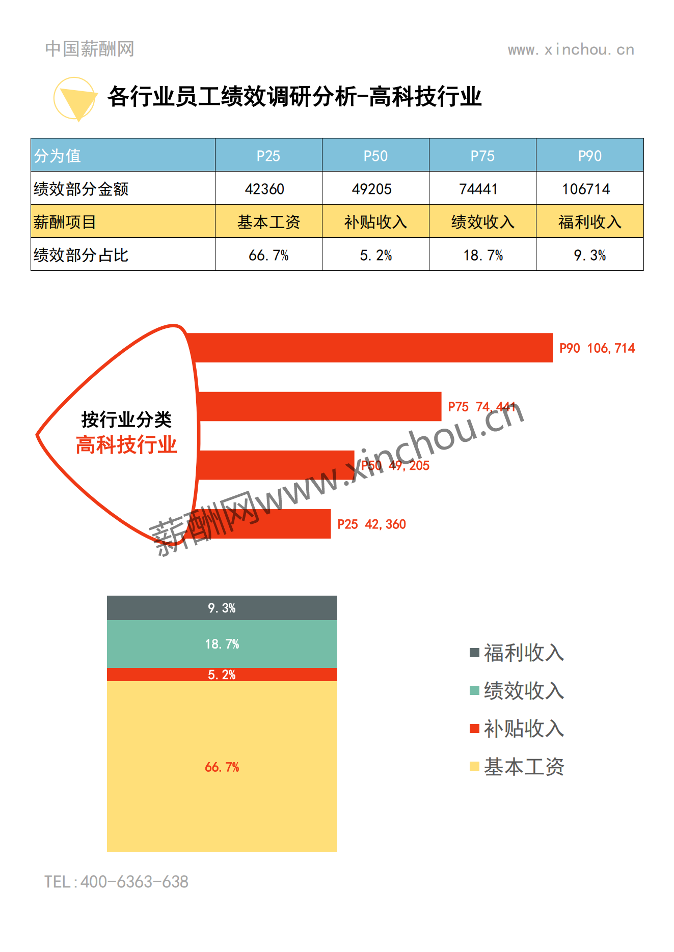 2023年度上海地区年度绩效调研报告-年终奖绩效全含_12.png