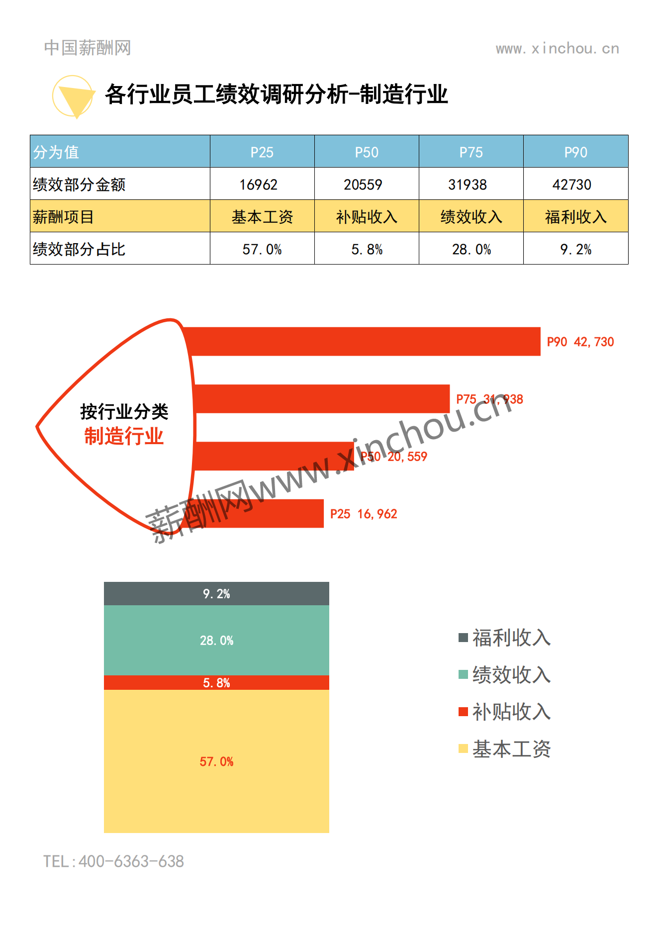 2023年度上海地区年度绩效调研报告-年终奖绩效全含_13.png