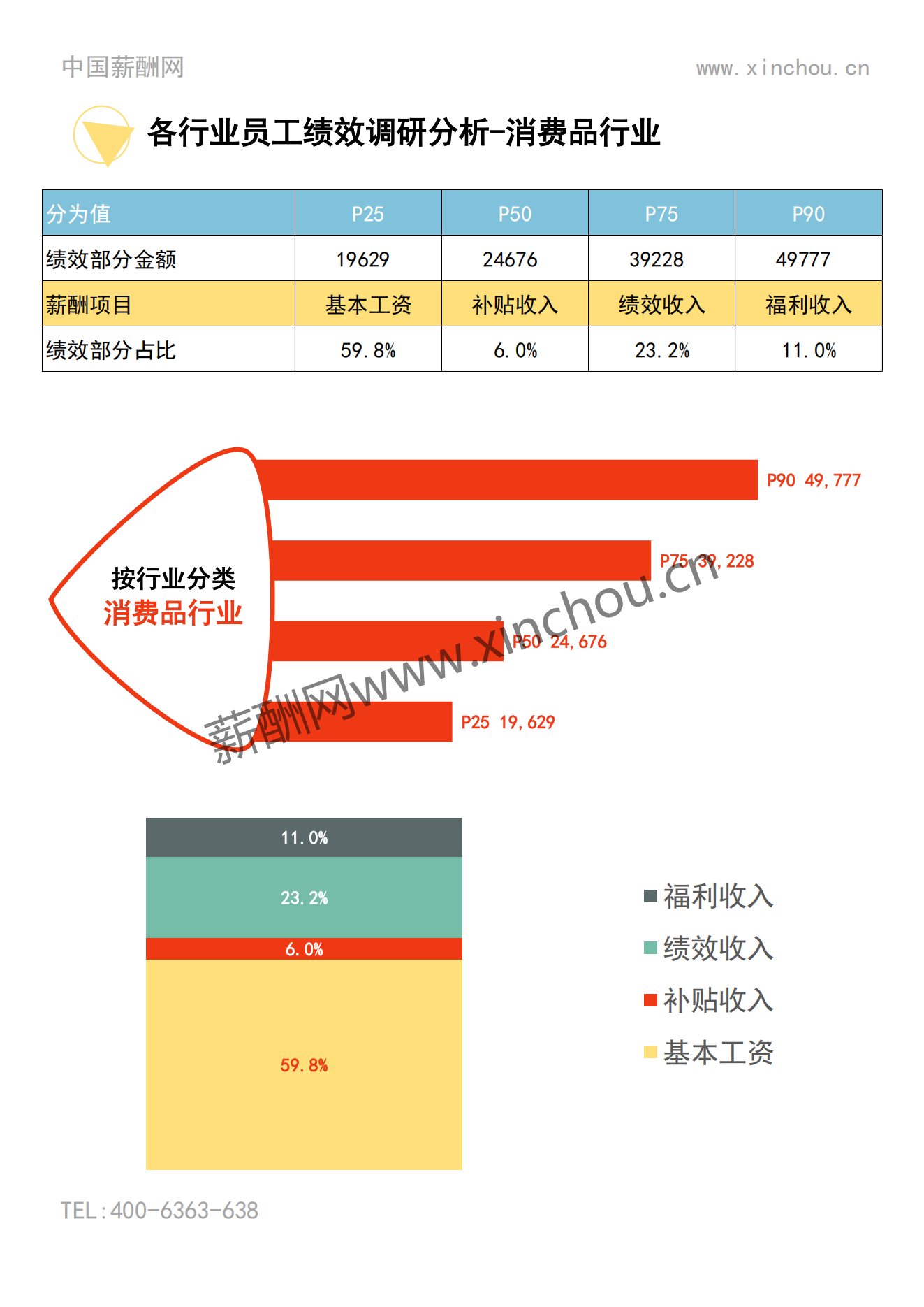 2023年度上海地区年度绩效调研报告-年终奖绩效全含_15.png