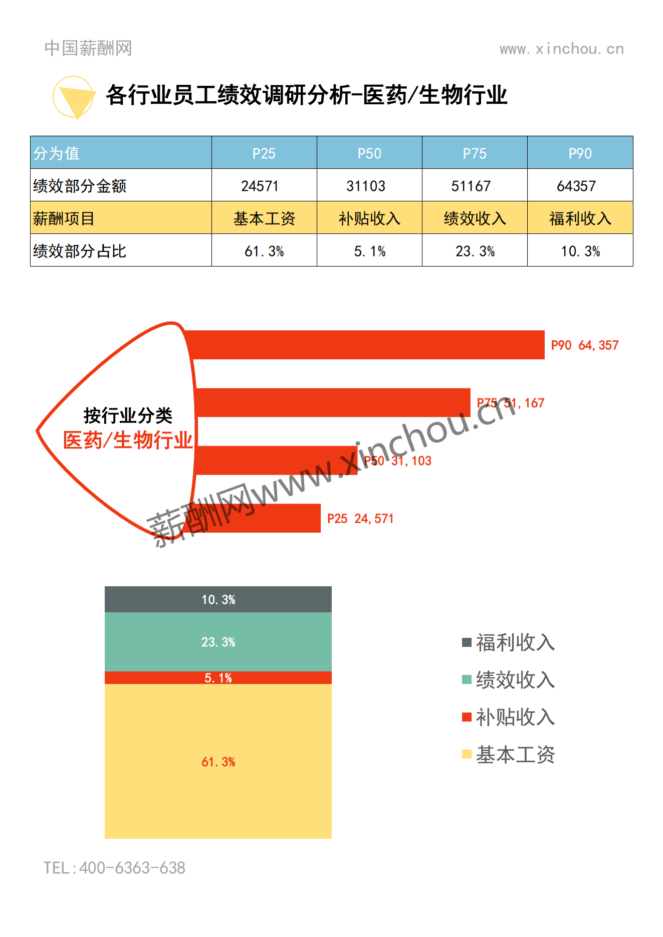 2023年度上海地区年度绩效调研报告-年终奖绩效全含_14.png