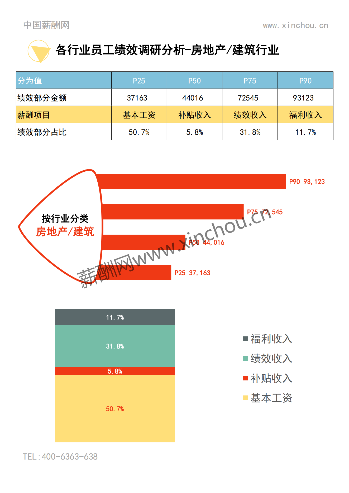 2023年度上海地区年度绩效调研报告-年终奖绩效全含_16.png