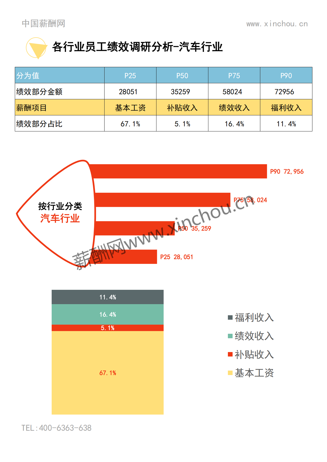 2023年度上海地区年度绩效调研报告-年终奖绩效全含_18.png