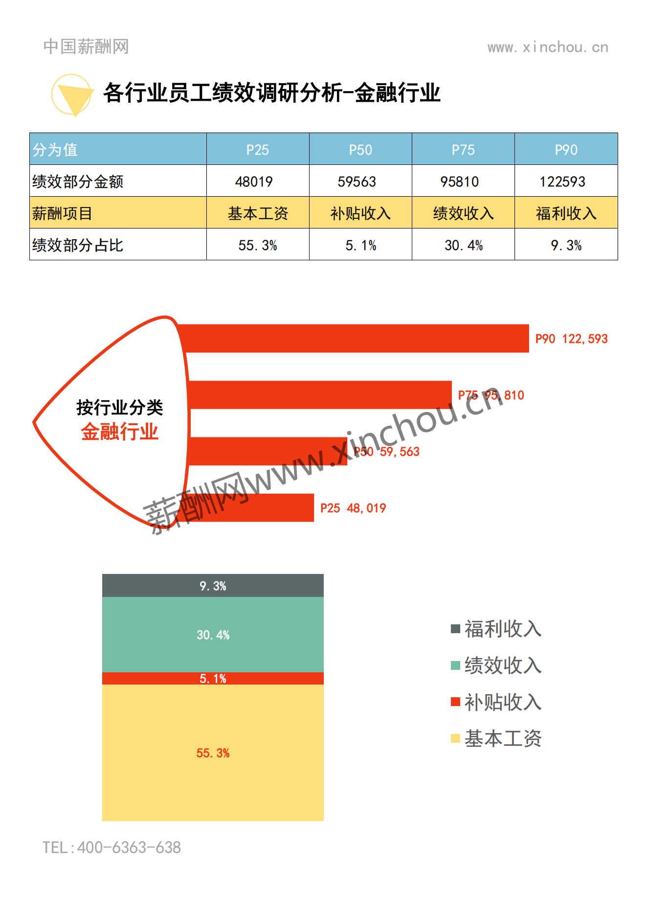 2023年度上海地区年度绩效调研报告-年终奖绩效全含_17.png