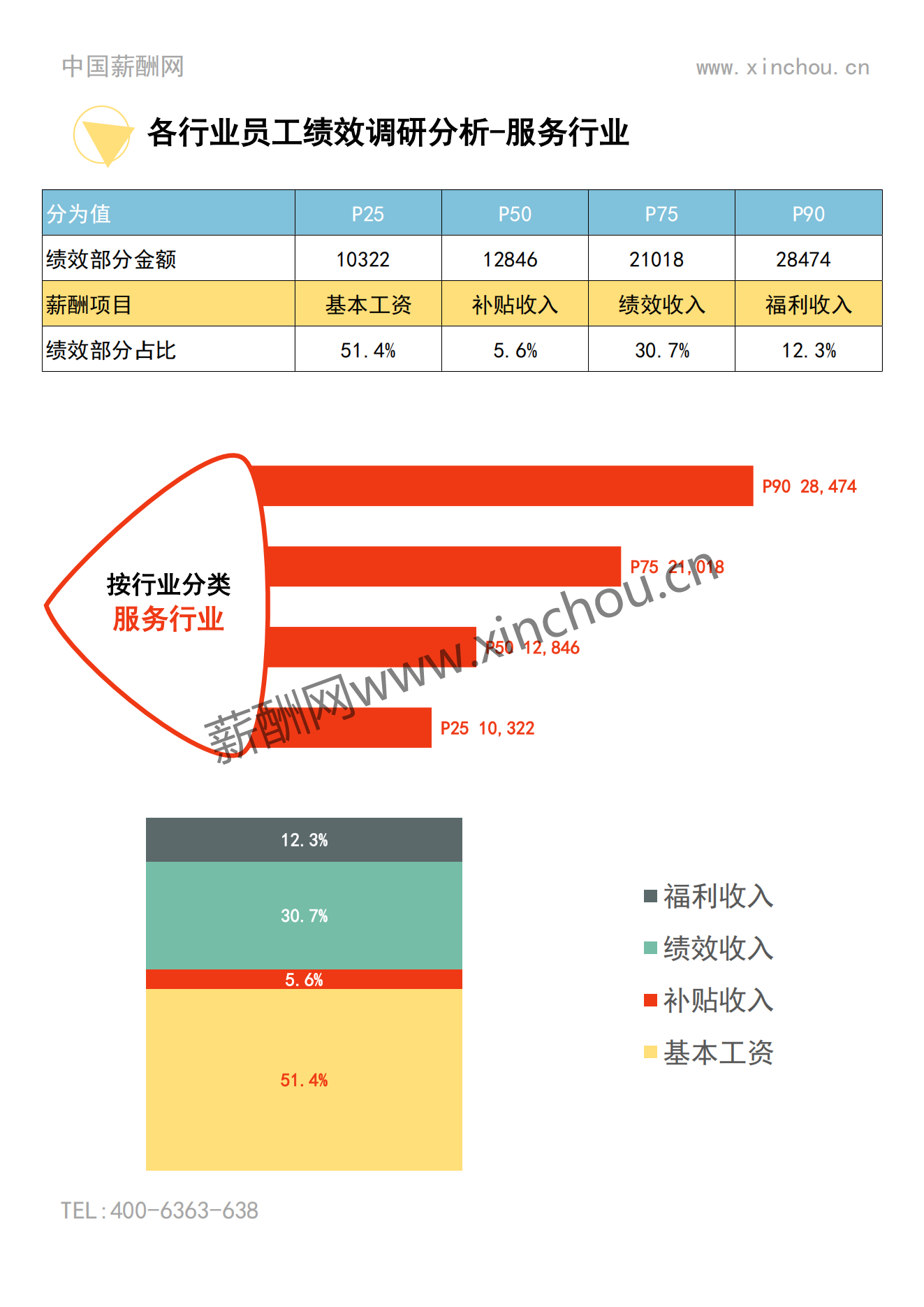 2023年度上海地区年度绩效调研报告-年终奖绩效全含_19.png