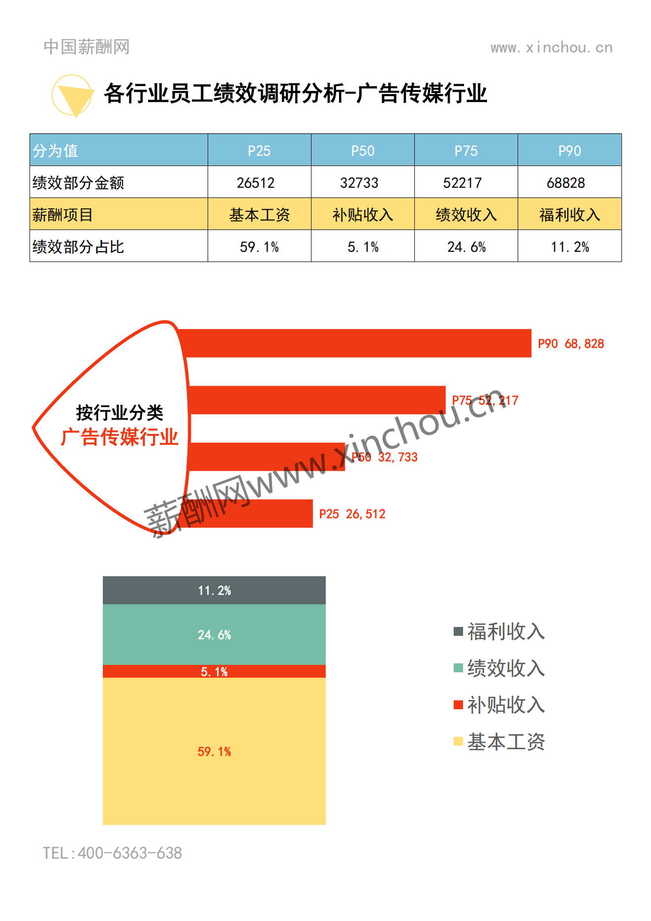 2023年度上海地区年度绩效调研报告-年终奖绩效全含_20.png