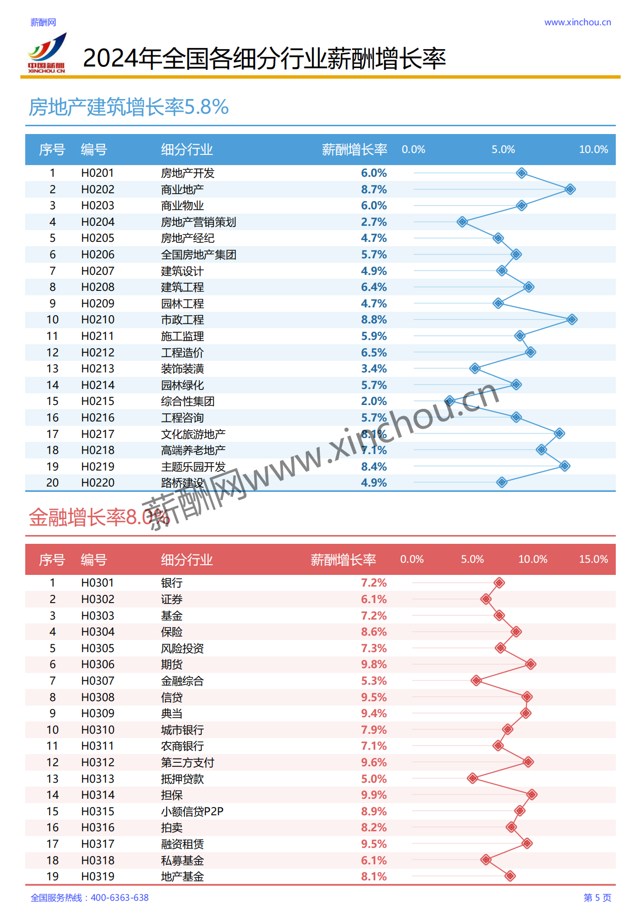 2024各行业薪酬增长率报告_05.png