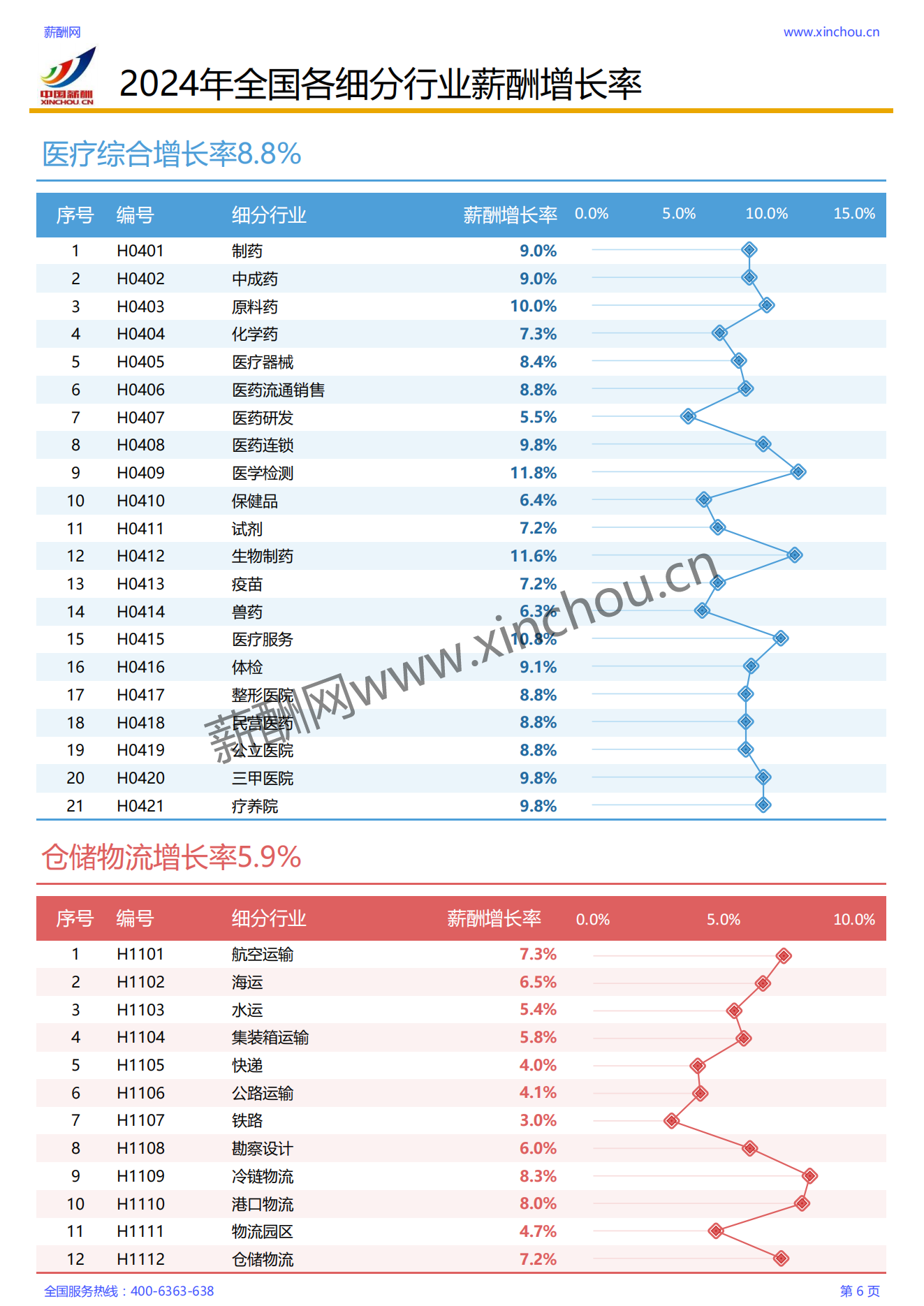 2024各行业薪酬增长率报告_06.png