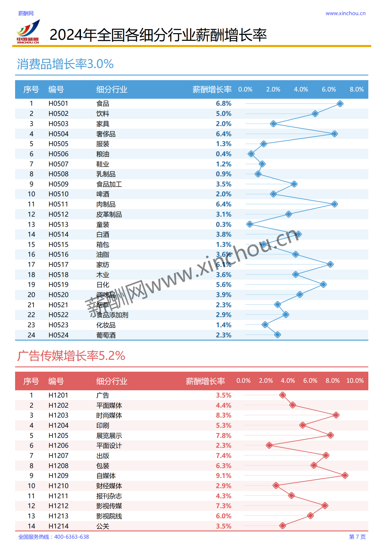 2024各行业薪酬增长率报告_07.png