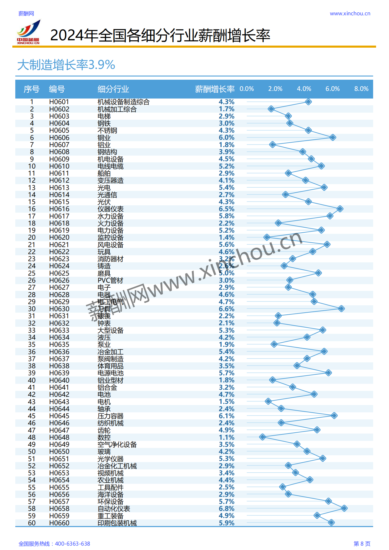 2024各行业薪酬增长率报告_08.png