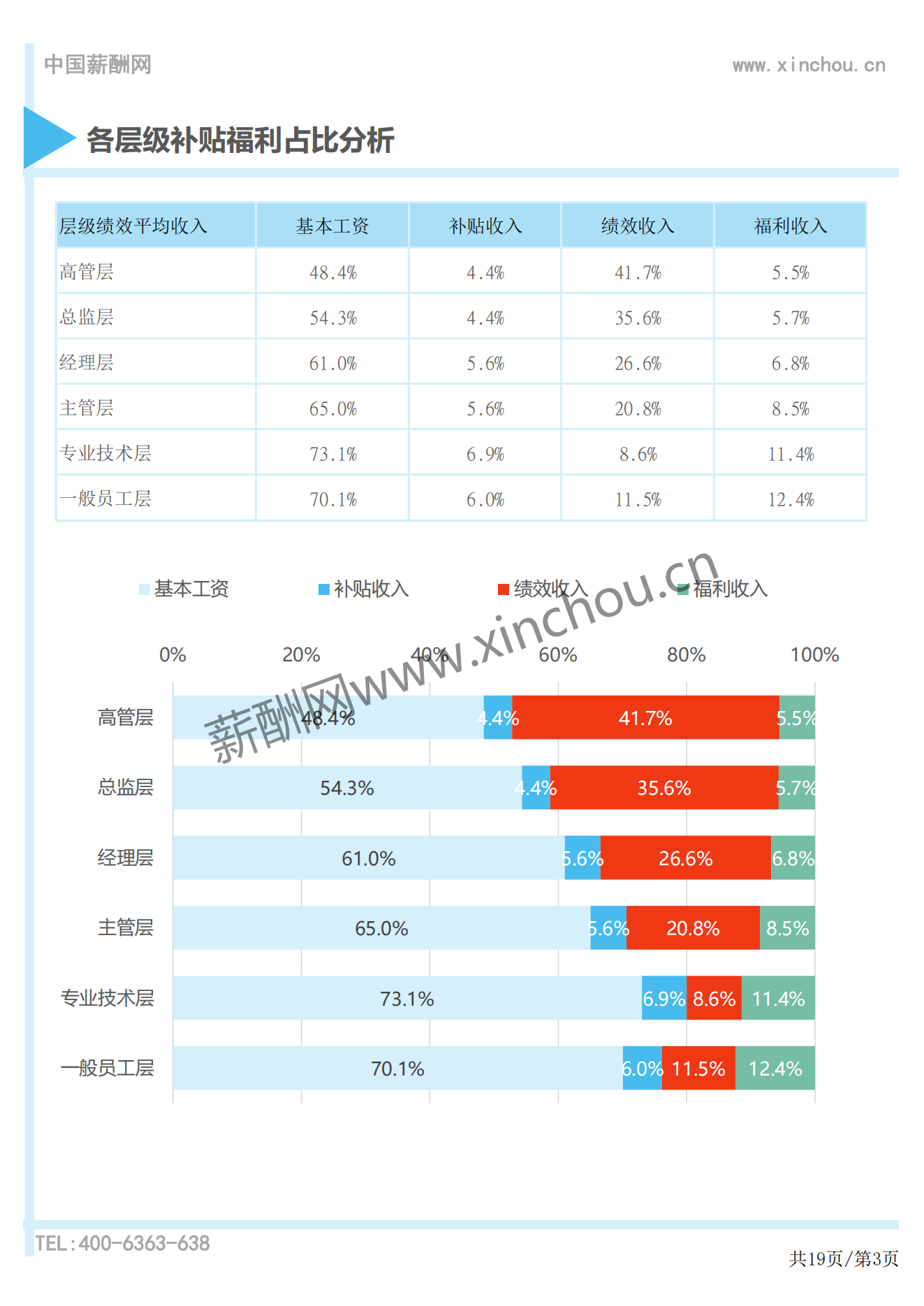 2024年度全国地区补贴与福利专项调研报告-薪酬报告系列_03.png