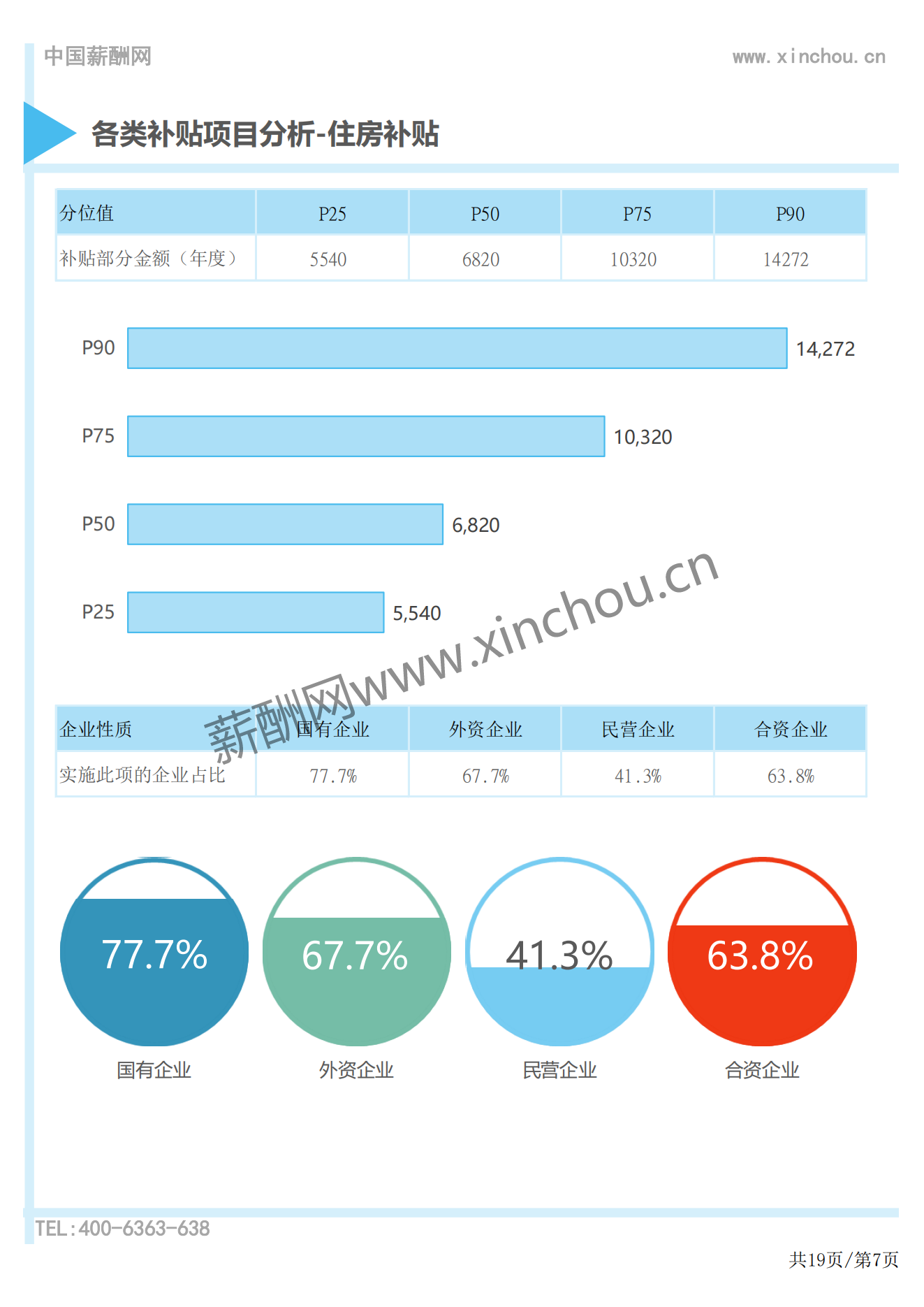 2024年度全国地区补贴与福利专项调研报告-薪酬报告系列_07.png