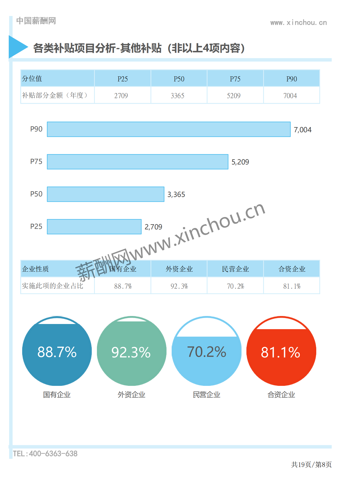 2024年度全国地区补贴与福利专项调研报告-薪酬报告系列_08.png