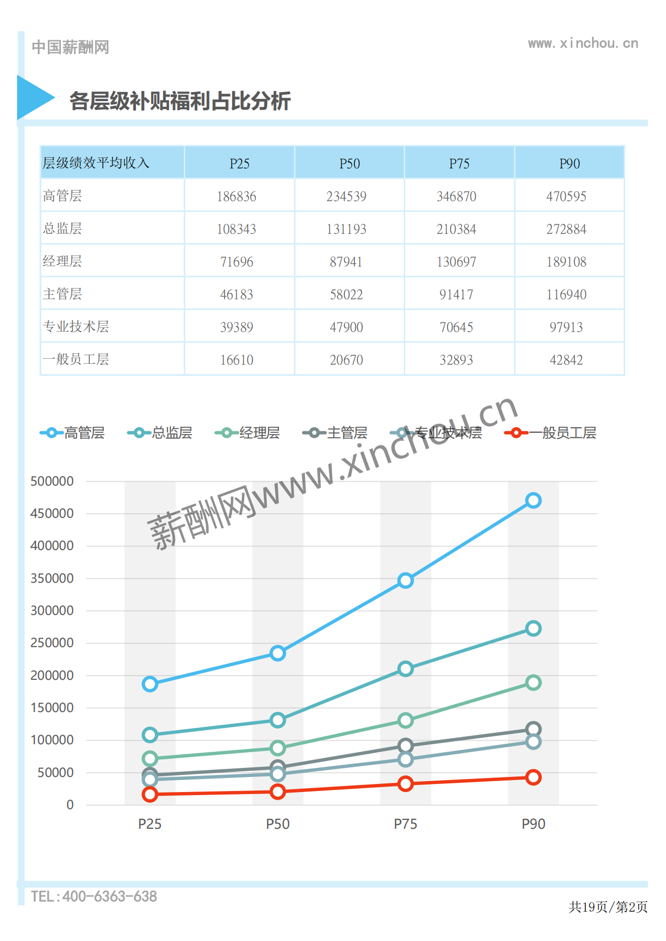 2024年度全国地区补贴与福利专项调研报告-薪酬报告系列_02.png