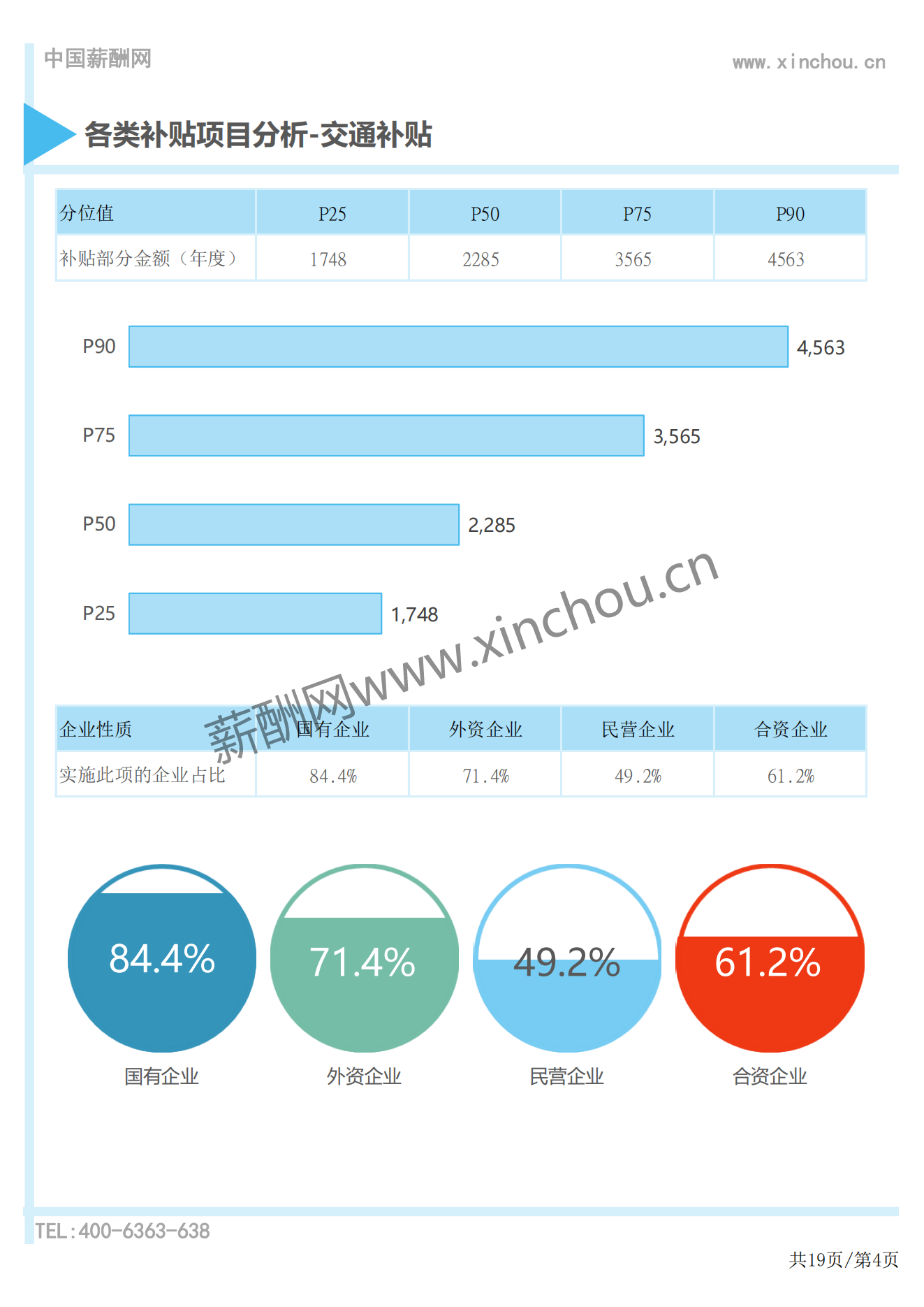 2024年度全国地区补贴与福利专项调研报告-薪酬报告系列_04.png