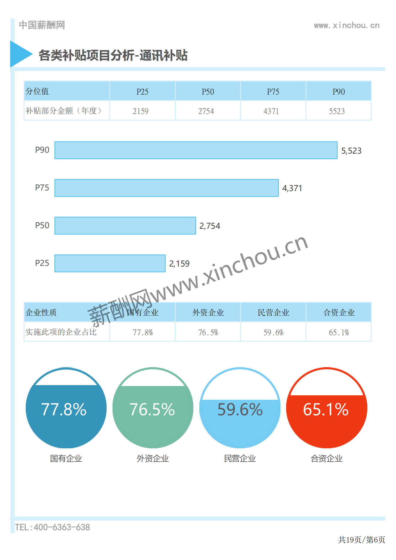 2024年度全国地区补贴与福利专项调研报告-薪酬报告系列_06.png