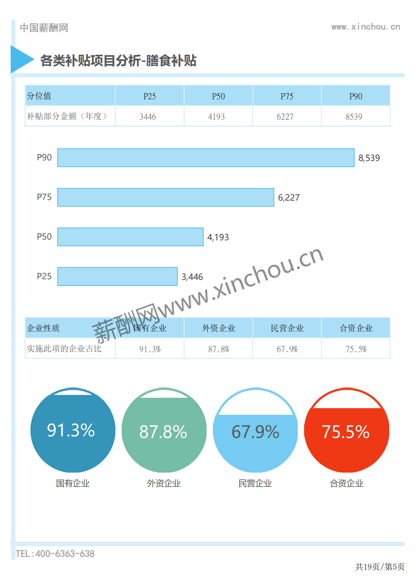 2024年度全国地区补贴与福利专项调研报告-薪酬报告系列_05.png