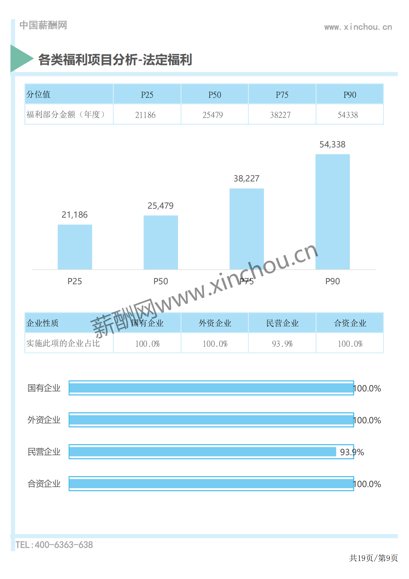 2024年度全国地区补贴与福利专项调研报告-薪酬报告系列_09.png