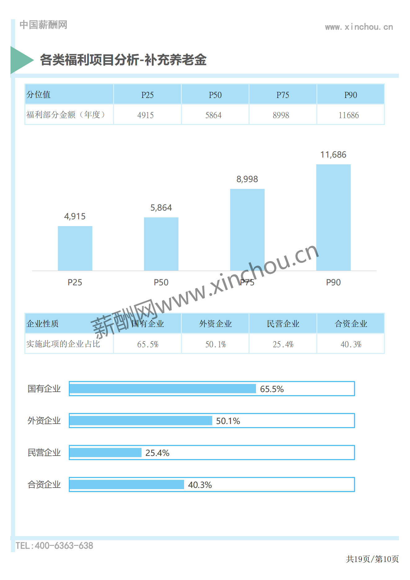 2024年度全国地区补贴与福利专项调研报告-薪酬报告系列_10.png