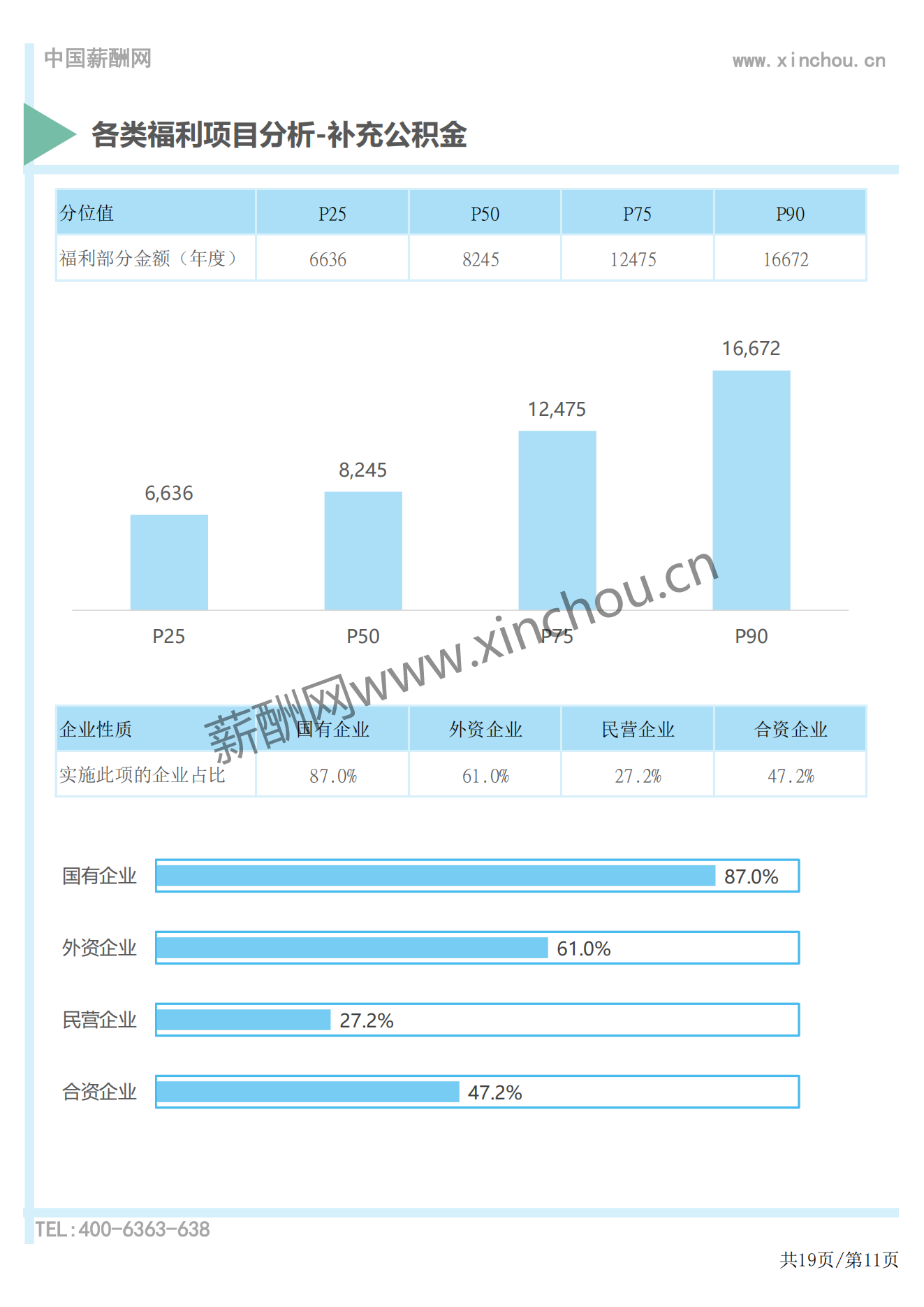 2024年度全国地区补贴与福利专项调研报告-薪酬报告系列_11.png