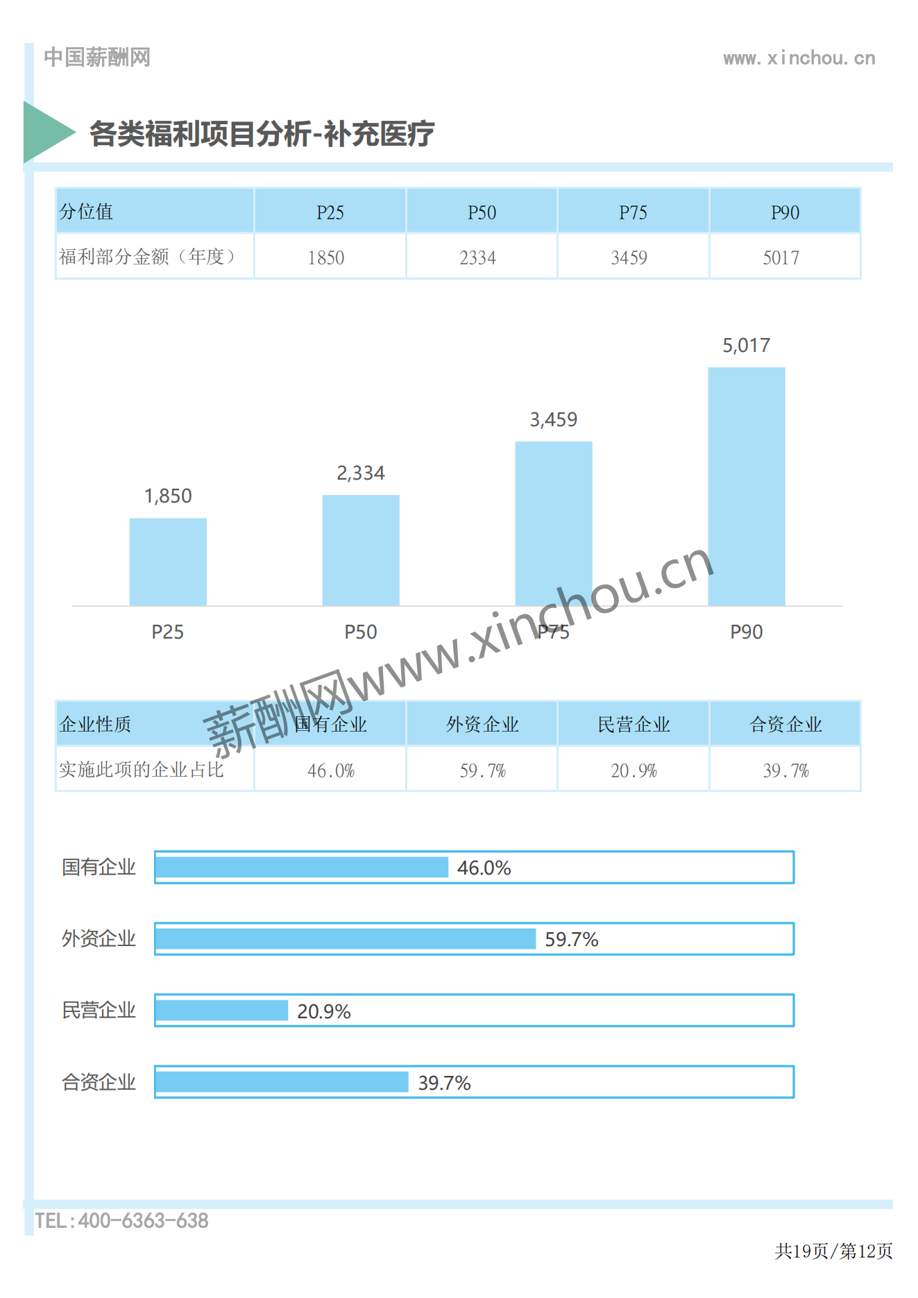 2024年度全国地区补贴与福利专项调研报告-薪酬报告系列_12.png