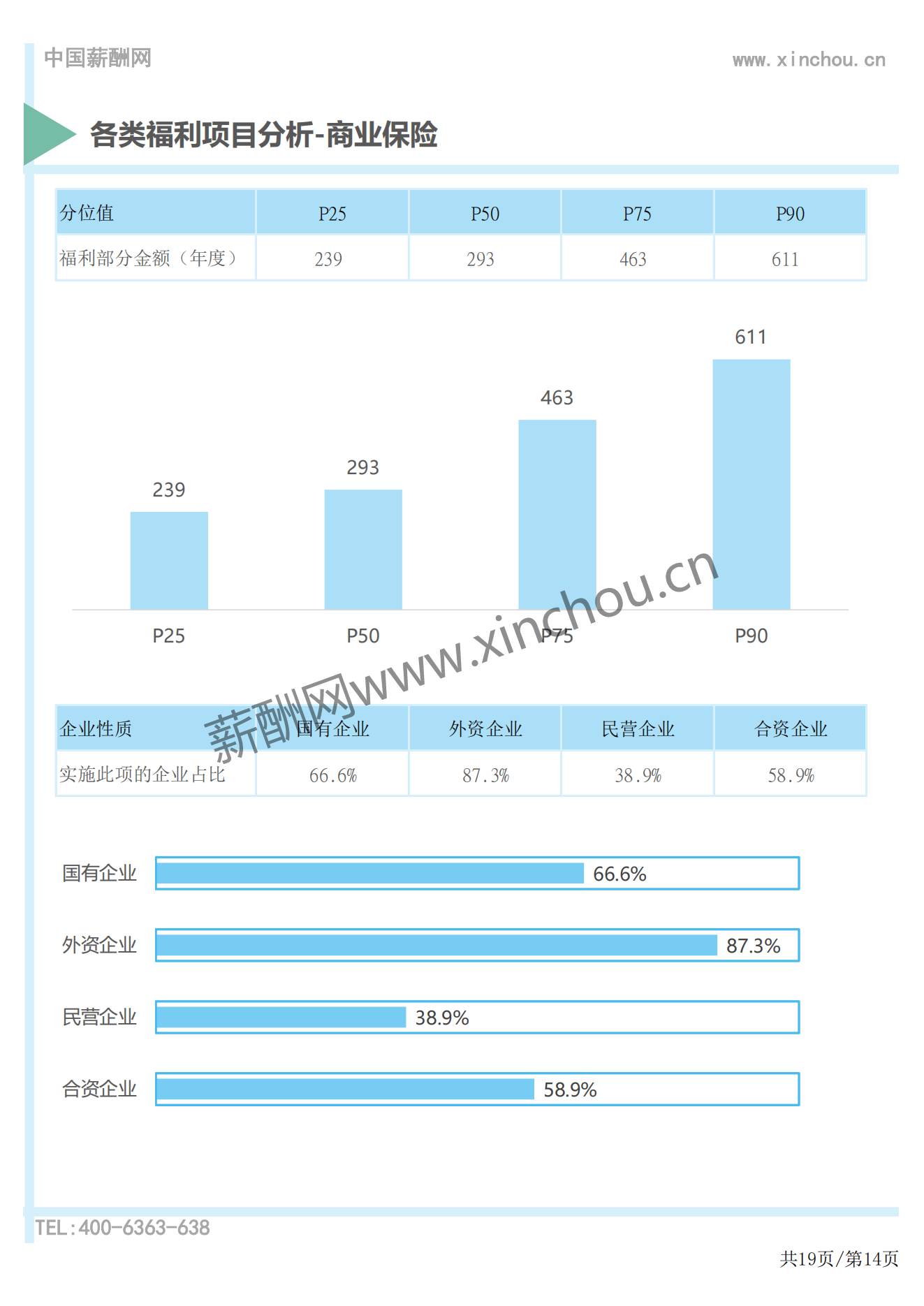 2024年度全国地区补贴与福利专项调研报告-薪酬报告系列_14.png