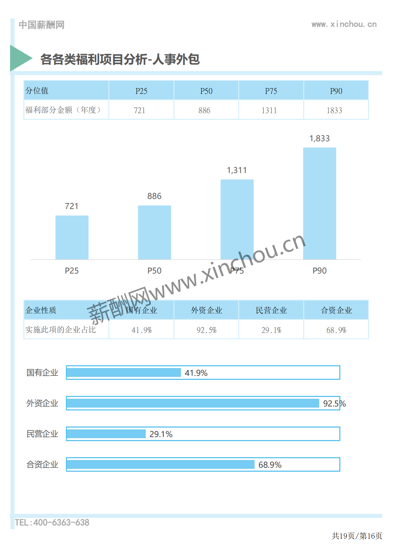 2024年度全国地区补贴与福利专项调研报告-薪酬报告系列_16.png