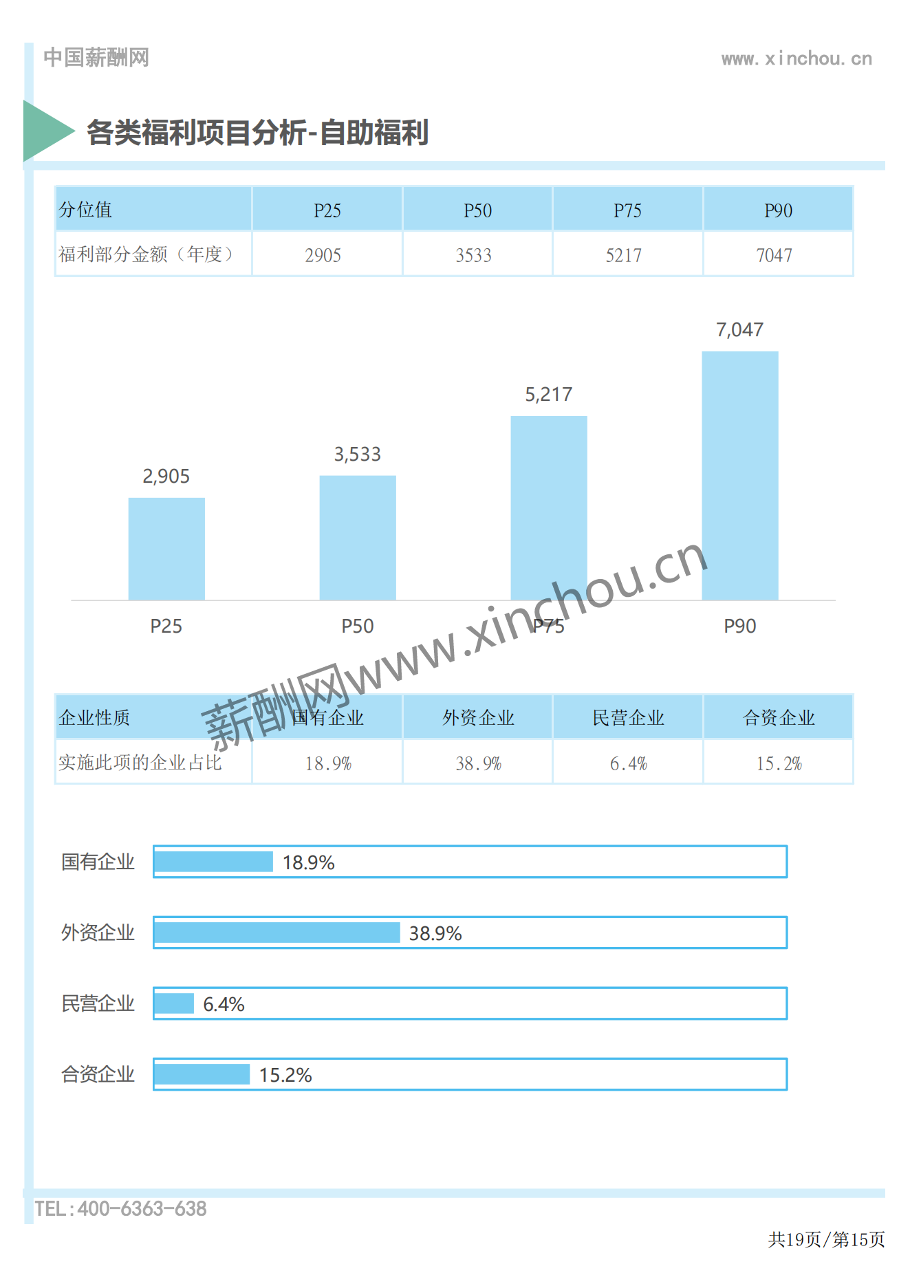 2024年度全国地区补贴与福利专项调研报告-薪酬报告系列_15.png