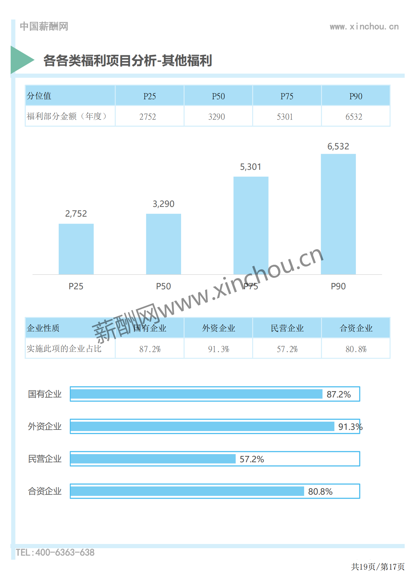 2024年度全国地区补贴与福利专项调研报告-薪酬报告系列_17.png