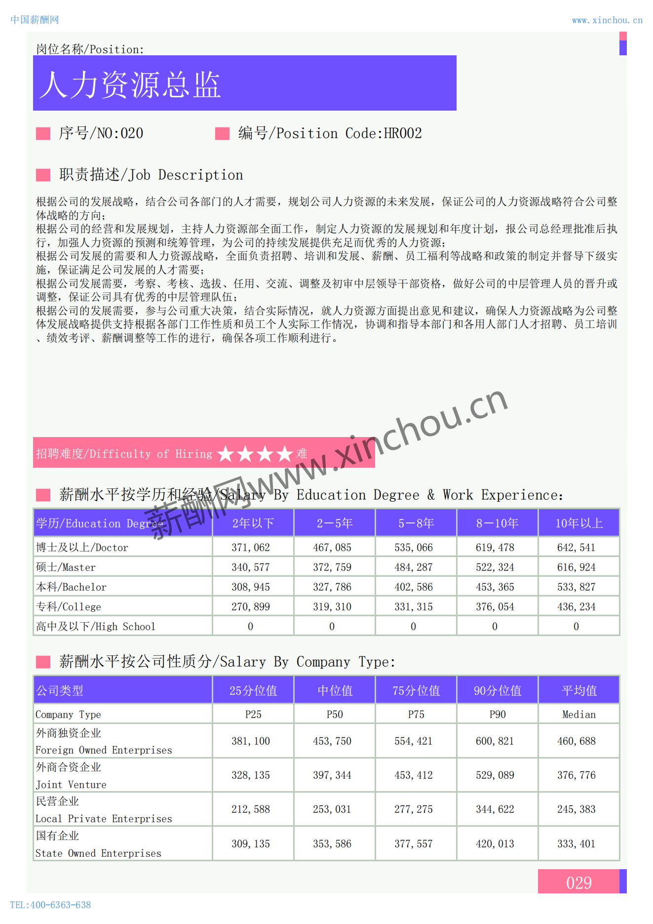 2024年全国地区人力资源部门各岗位薪酬水平报告_01.png