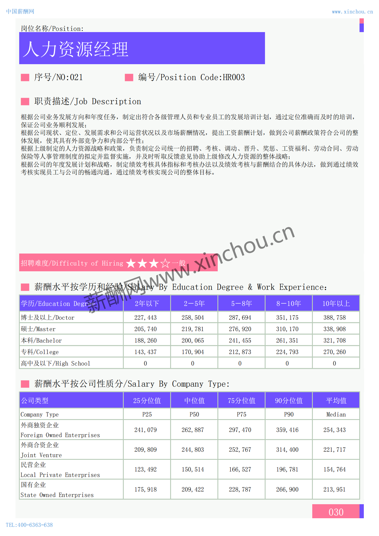 2024年全国地区人力资源部门各岗位薪酬水平报告_02.png