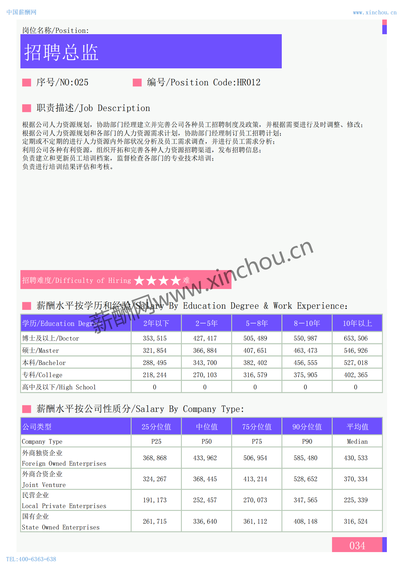 2024年全国地区人力资源部门各岗位薪酬水平报告_06.png