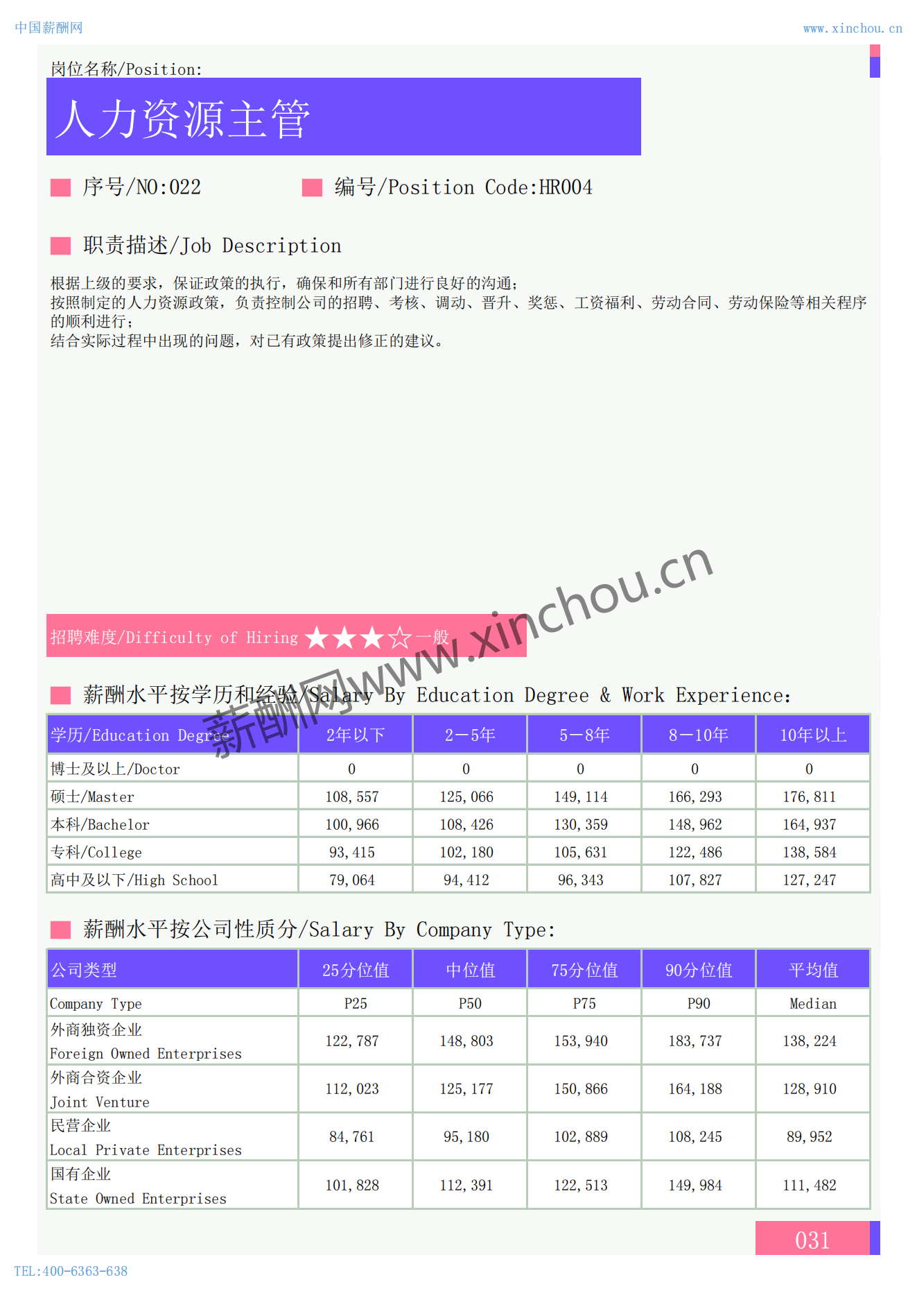 2024年全国地区人力资源部门各岗位薪酬水平报告_03.png