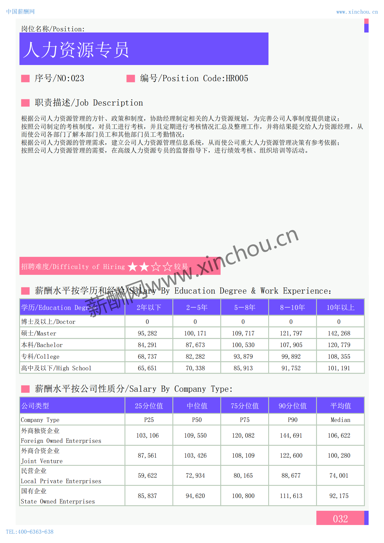 2024年全国地区人力资源部门各岗位薪酬水平报告_04.png