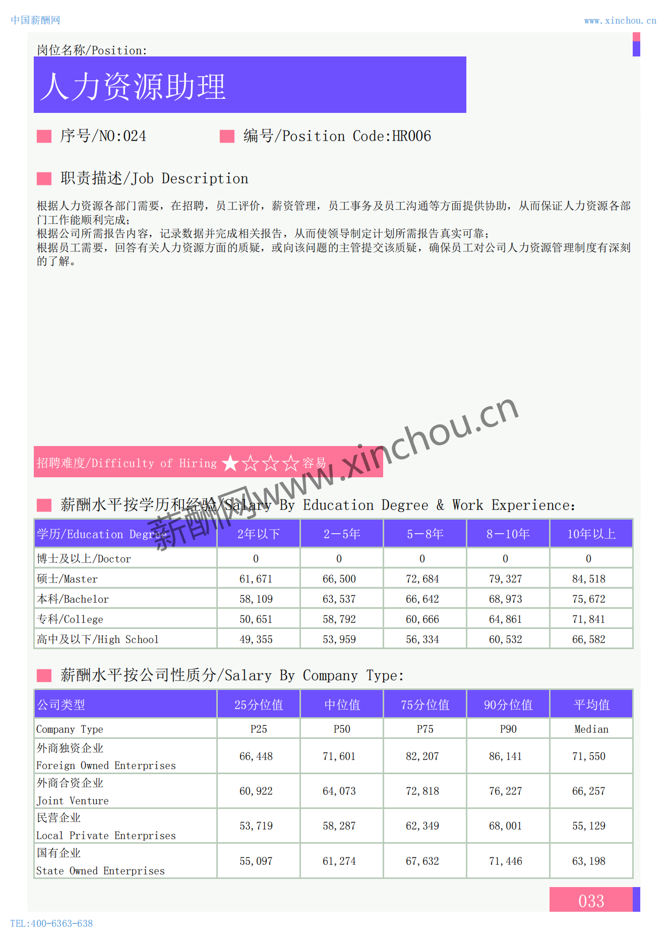 2024年全国地区人力资源部门各岗位薪酬水平报告_05.png