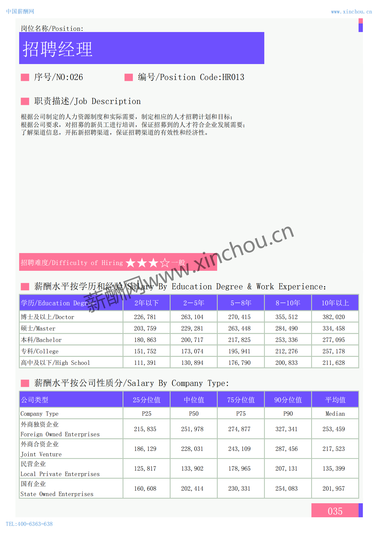 2024年全国地区人力资源部门各岗位薪酬水平报告_07.png