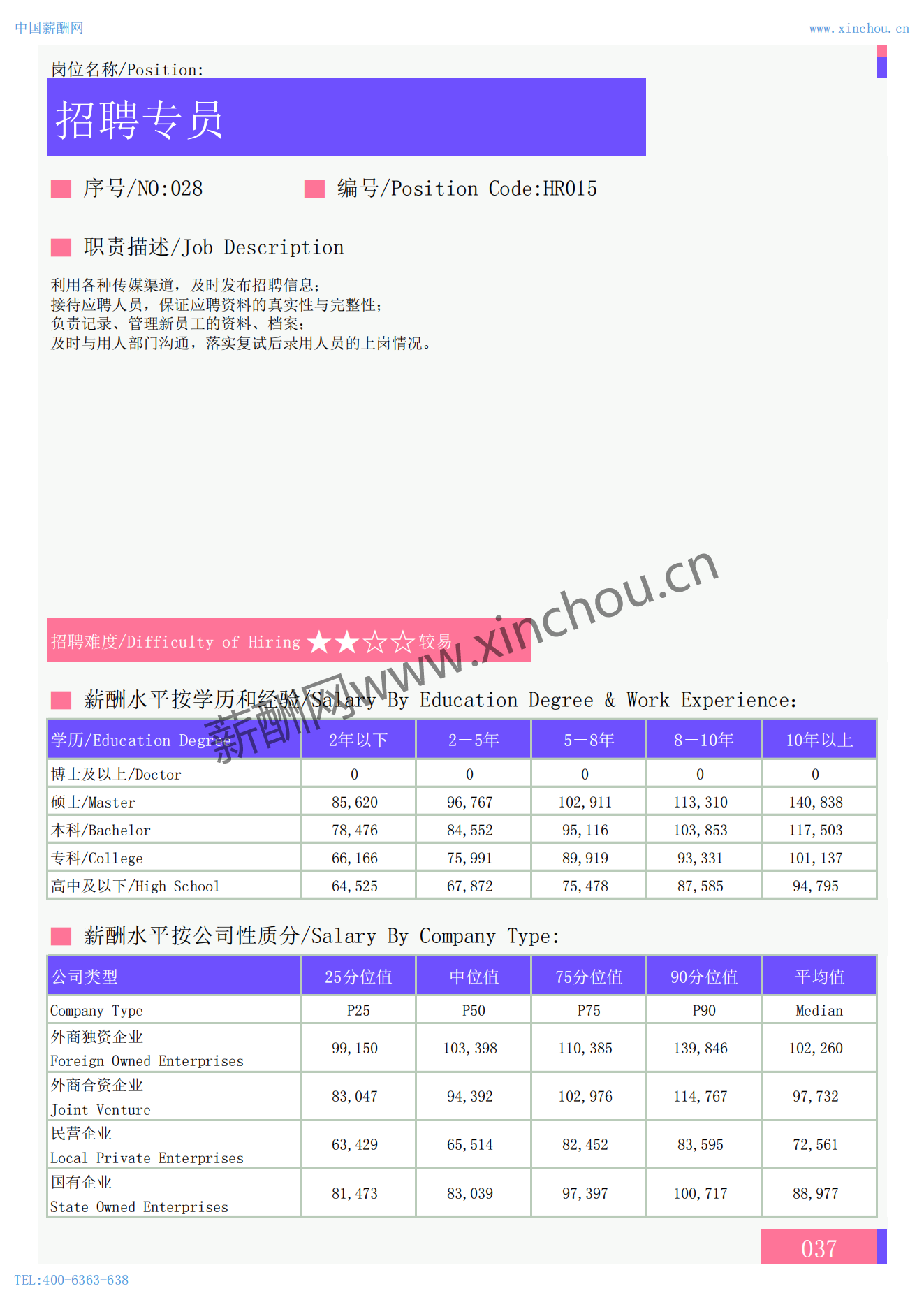 2024年全国地区人力资源部门各岗位薪酬水平报告_09.png