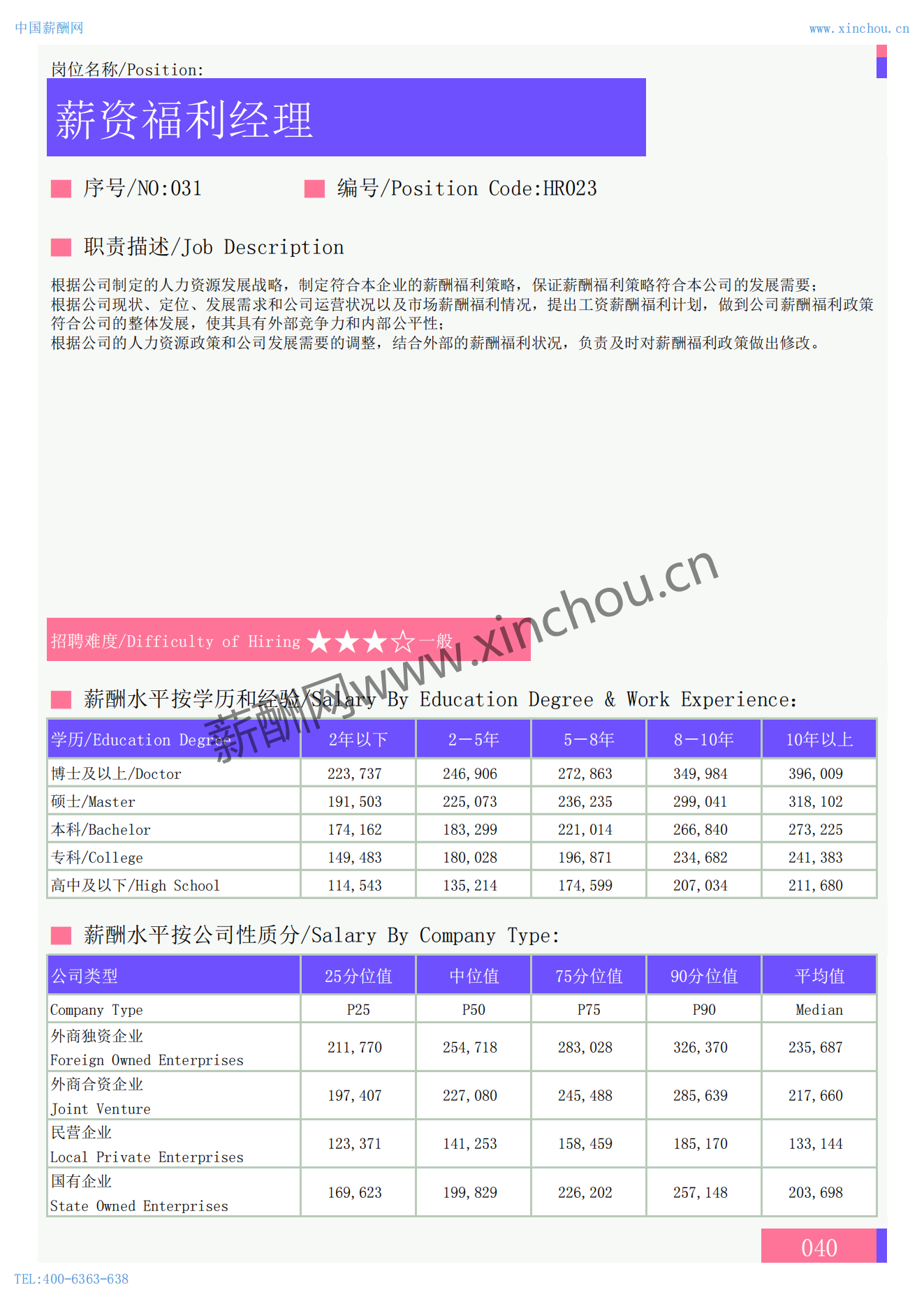 2024年全国地区人力资源部门各岗位薪酬水平报告_12.png