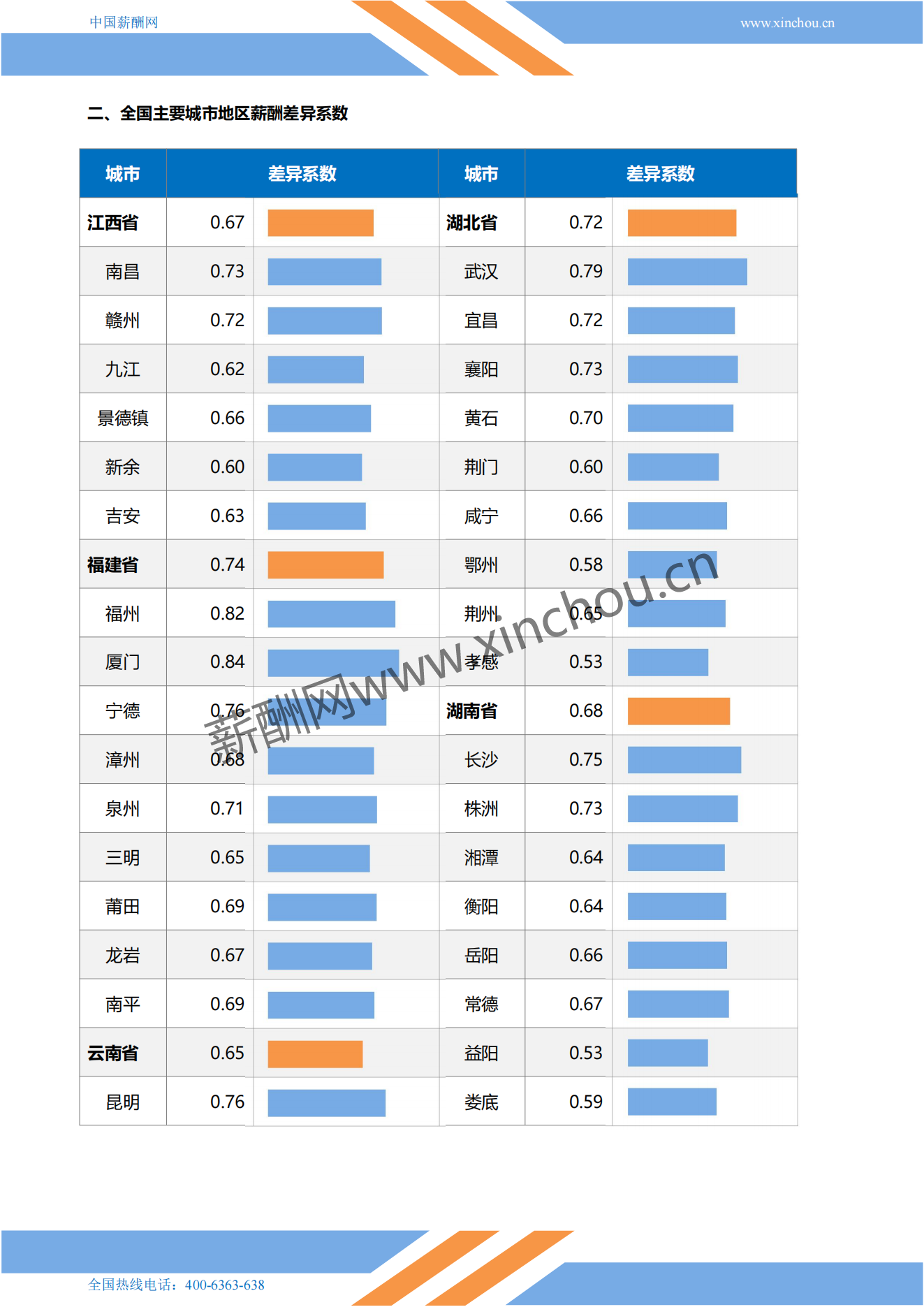 2024年全国地区薪酬差异系数报告_04.png