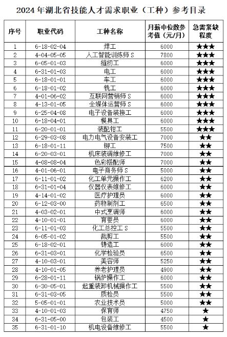 新兴职业需求激增：人工智能训练师成为紧缺人才(图1)