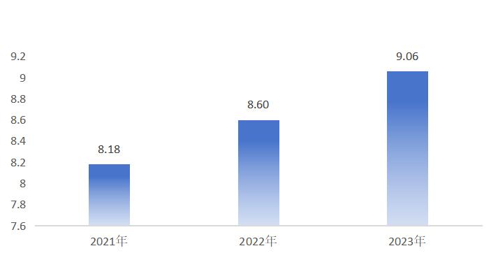 无锡发布2024年技能人才工资价位信息(图1)