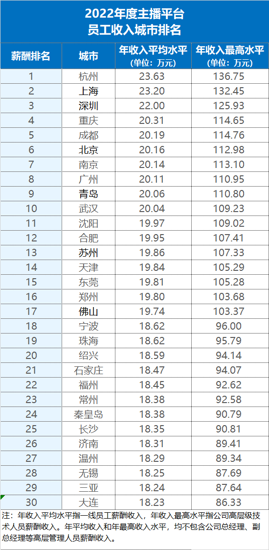 《2023年9月第17期薪酬周刊》主播平台行业,站在风口的猪(图1) 图片1.png