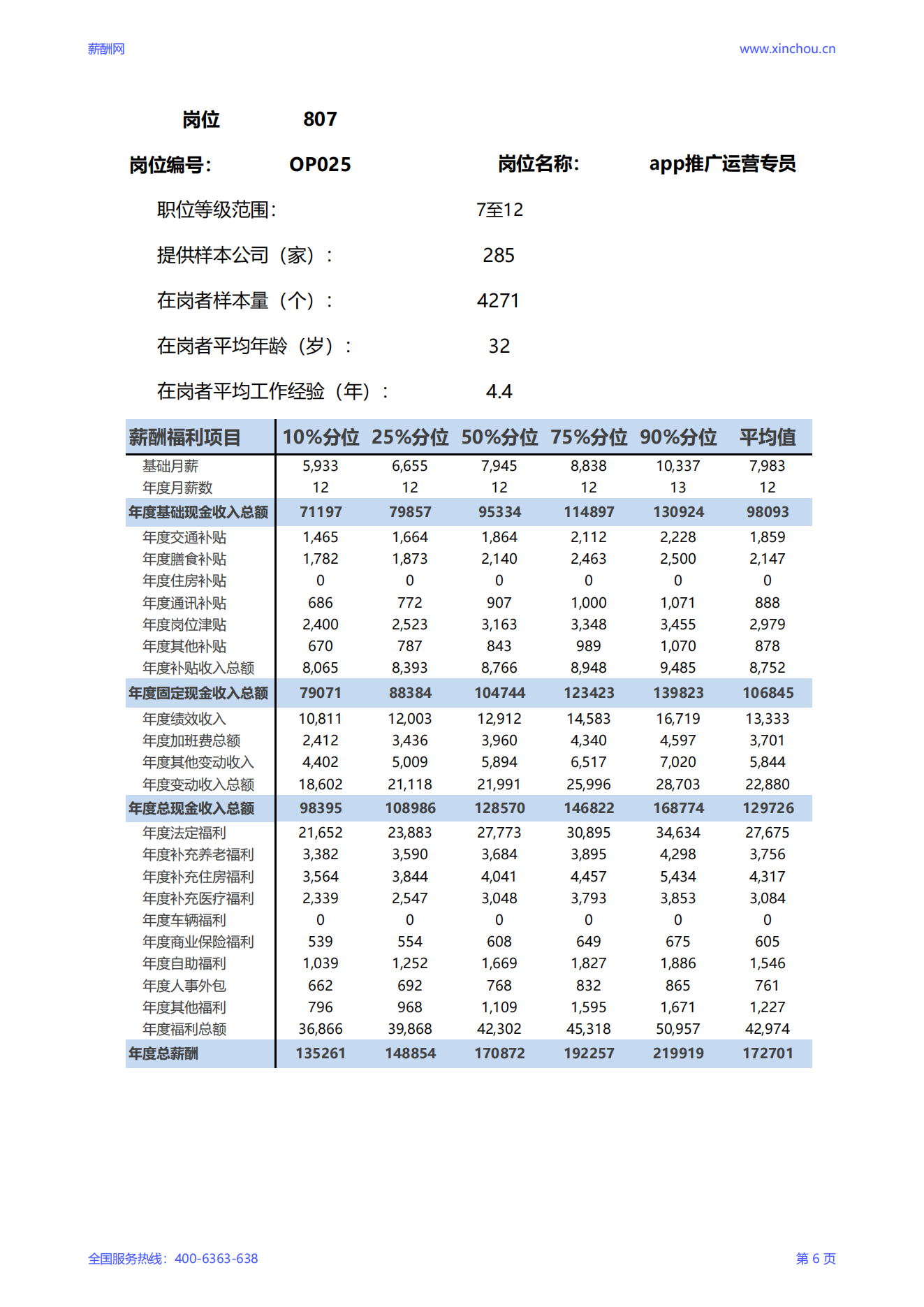 2025app推广运营专员岗位薪酬调查报告_06.png