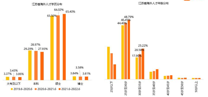江苏及南京海外人才就业全景深度洞察报告发布(图1) image.png