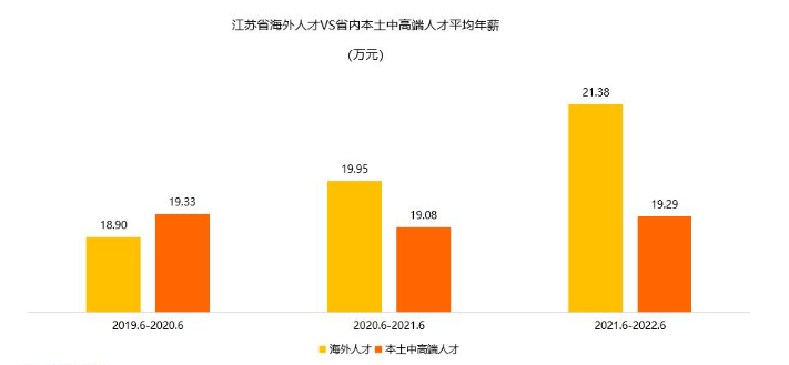 江苏及南京海外人才就业全景深度洞察报告发布(图2) image.png