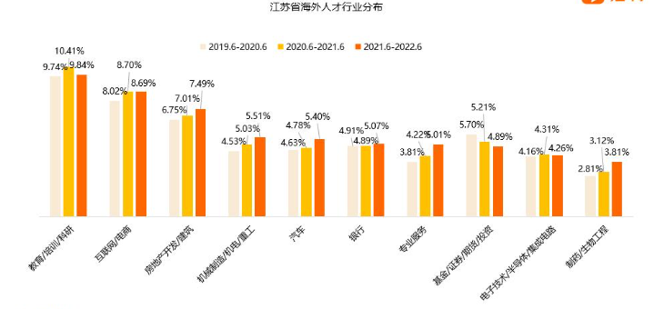 江苏及南京海外人才就业全景深度洞察报告发布(图3) image.png