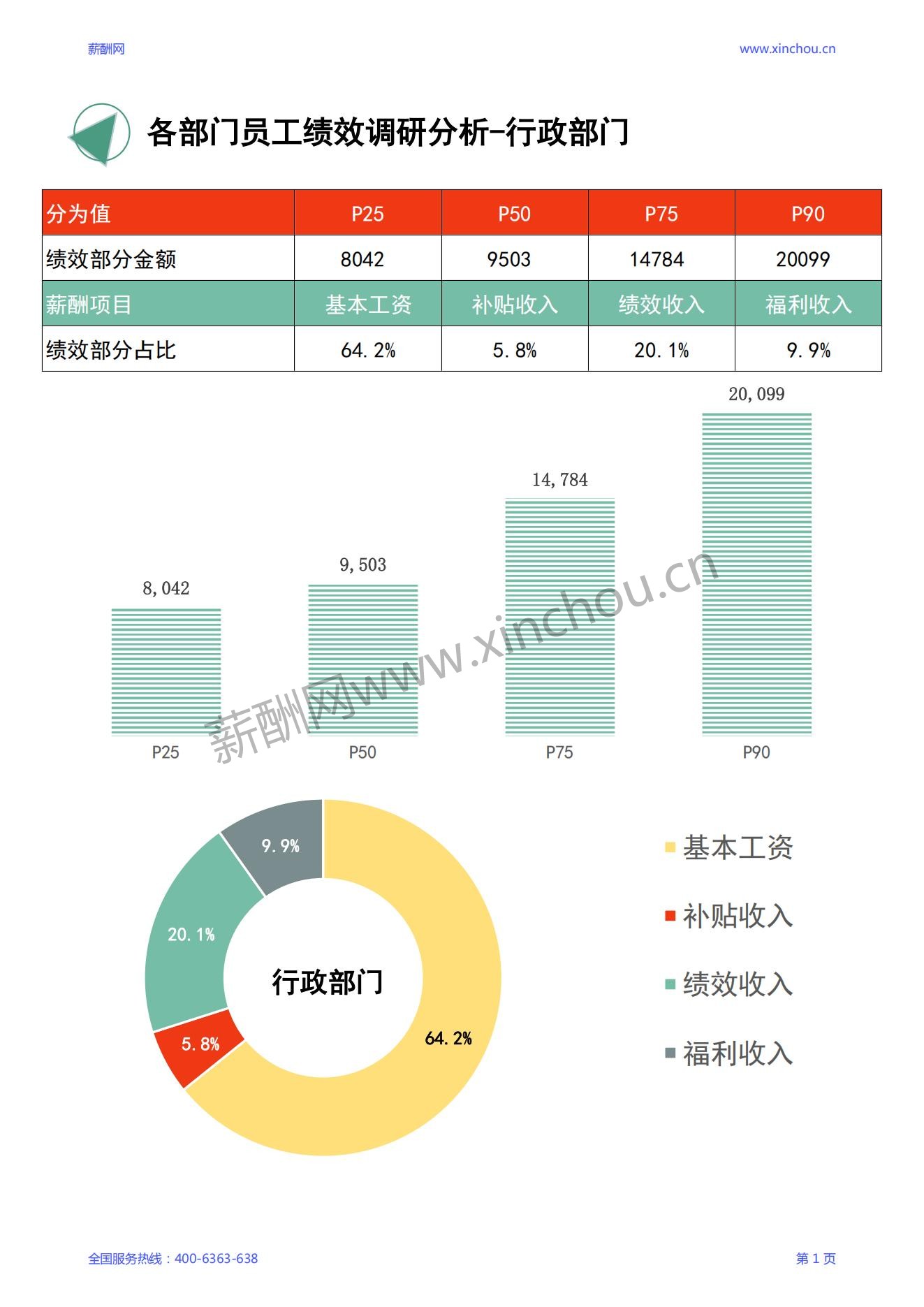 2024年度全国地区年度绩效调研报告-年终奖绩效全含_02.jpg