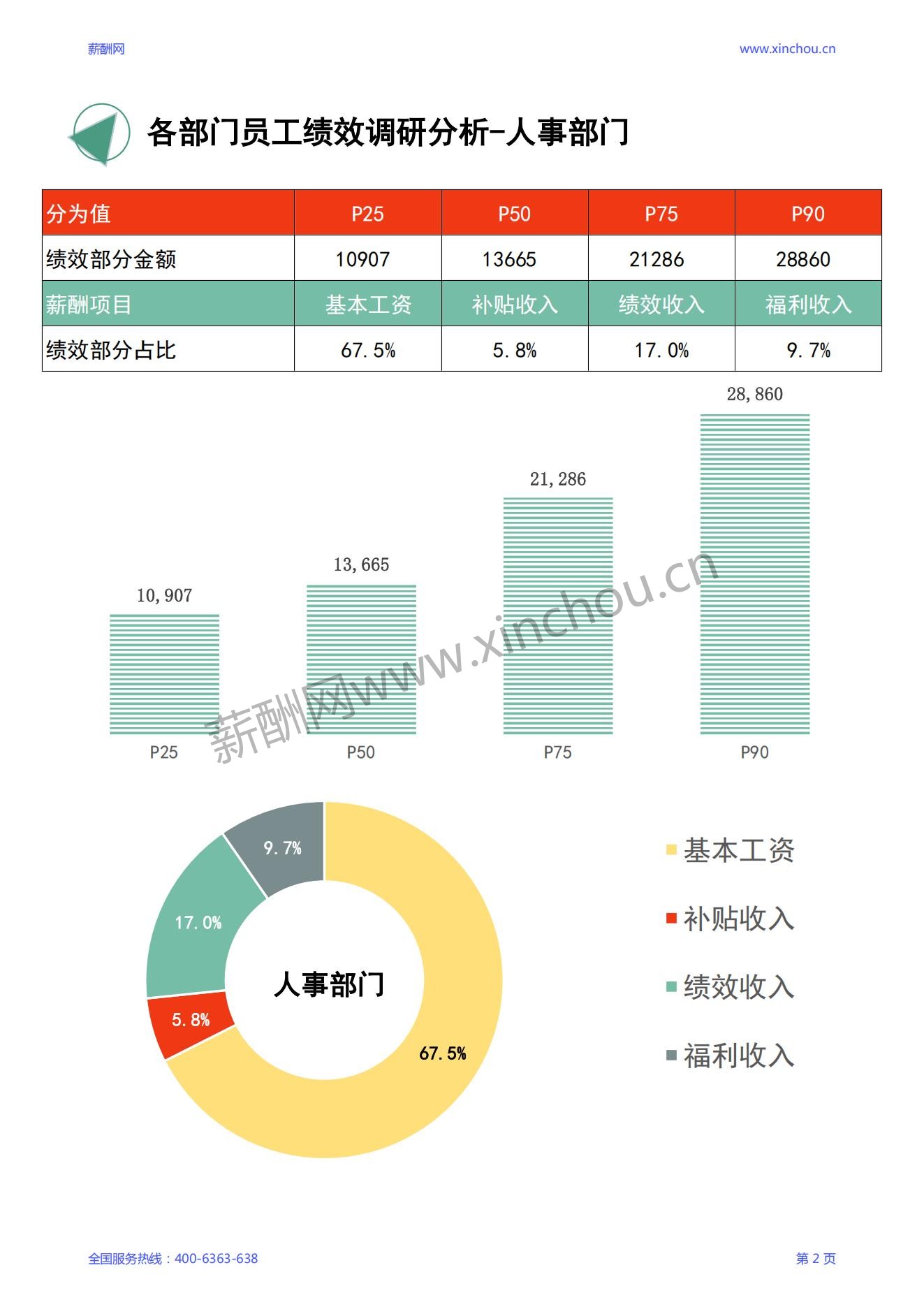 2024年度全国地区年度绩效调研报告-年终奖绩效全含_03.jpg