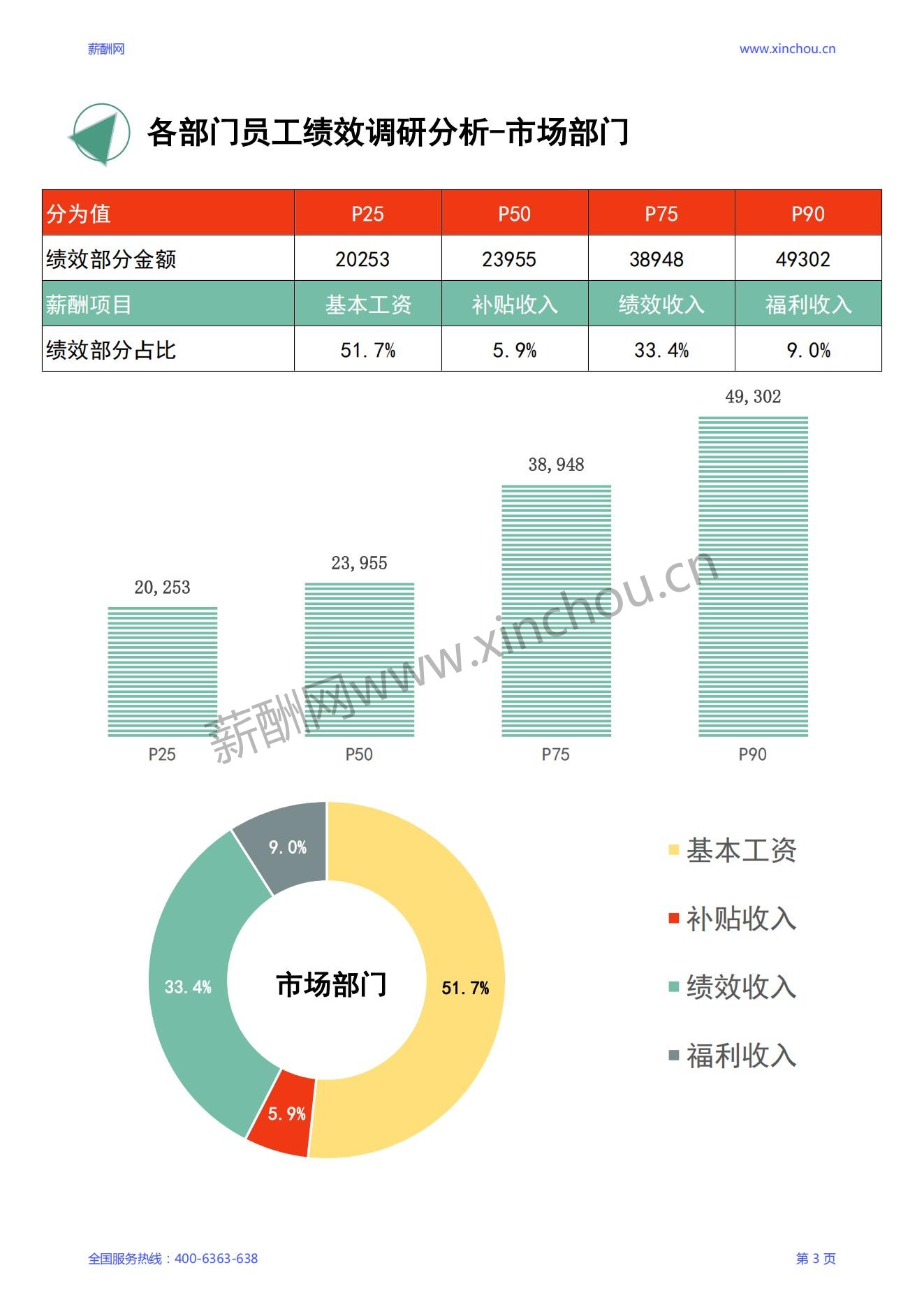 2024年度全国地区年度绩效调研报告-年终奖绩效全含_04.jpg