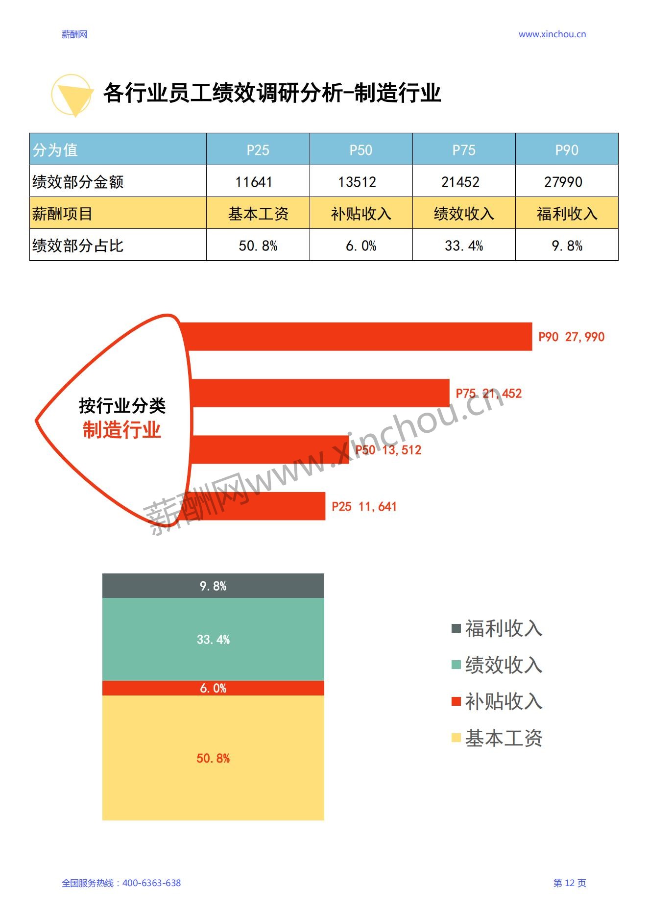 2024年度全国地区年度绩效调研报告-年终奖绩效全含_13.jpg