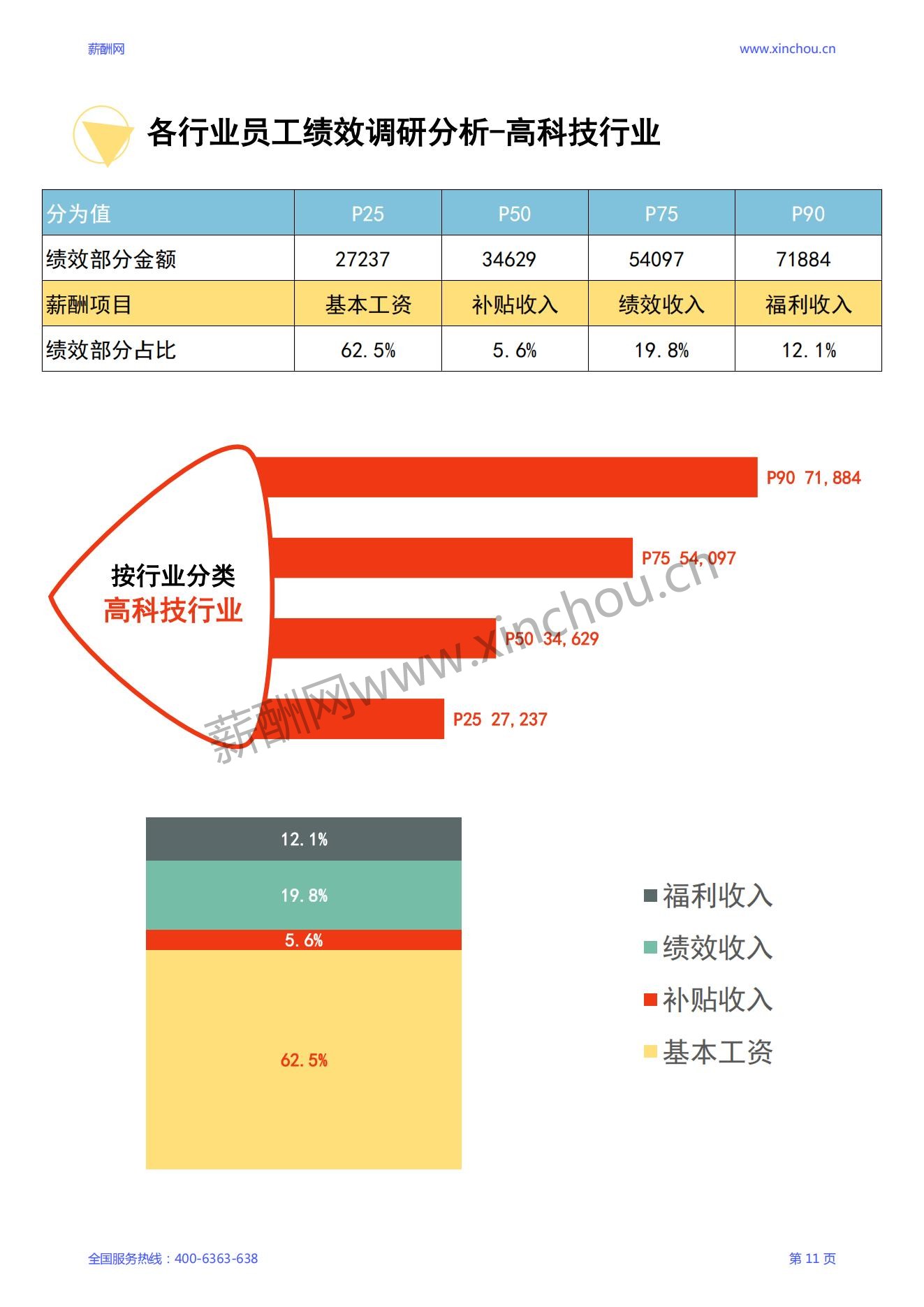 2024年度全国地区年度绩效调研报告-年终奖绩效全含_12.jpg